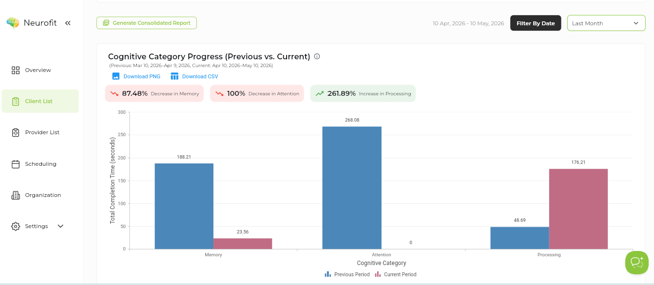 Neurofit consolidated progress report comparing a client's cognitive category performance across the previous and current periods, with one-click PNG and CSV export